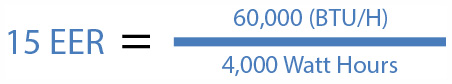 15 EER = 60,000 BTU/H / 4,000 Wh