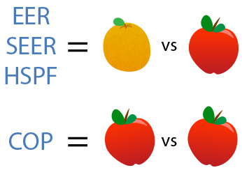 COP Compares Two Like Variable Types - Apples to Apples