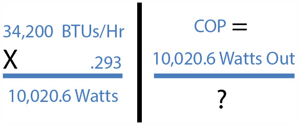 34,200 BTUs/Hr X .293 = 10,020.6 Watts of Output