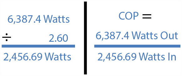 6,387.4 Watts / 2.60 = 2,456.69 Watts of Input