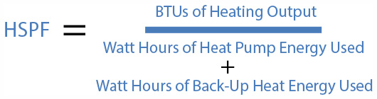 The back-up heating methods energy consumption is added to the HSPF calculation.