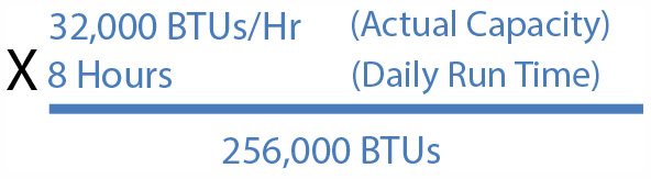 32,000 BTU/H X 8 Hours = 256,000 BTUs Per Day