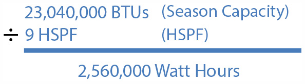 23,040,000 BTUs Per Season / 9 SEER = 2,560,000 Wh