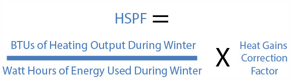 HSPF is then multiplied by a corrections factor and adjusted for internal heat gains.