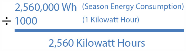 2,560,000 Wh / 1000 = 2,560 kWh