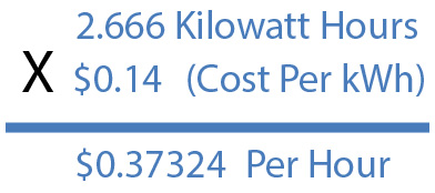 2.666 Kilowatt Hours X $0.14 Cents = $0.37324 Per Hour