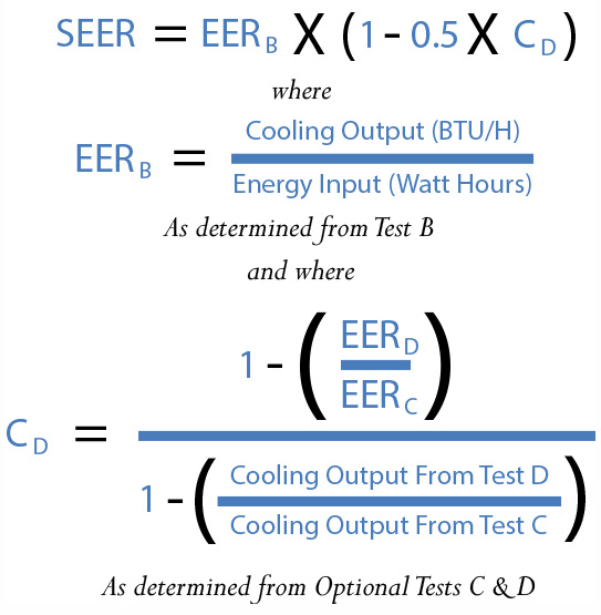 Calculating SEER and Cd
