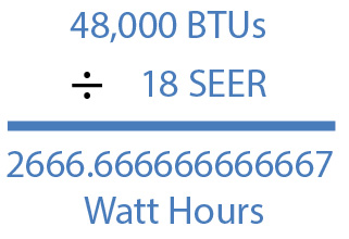 48,000 BTUs / 18 SEER = 2,666.666666666667 Watt Hours