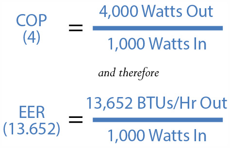 1000 Watts of Input Power provides 13,652 BTUs/Hr Output