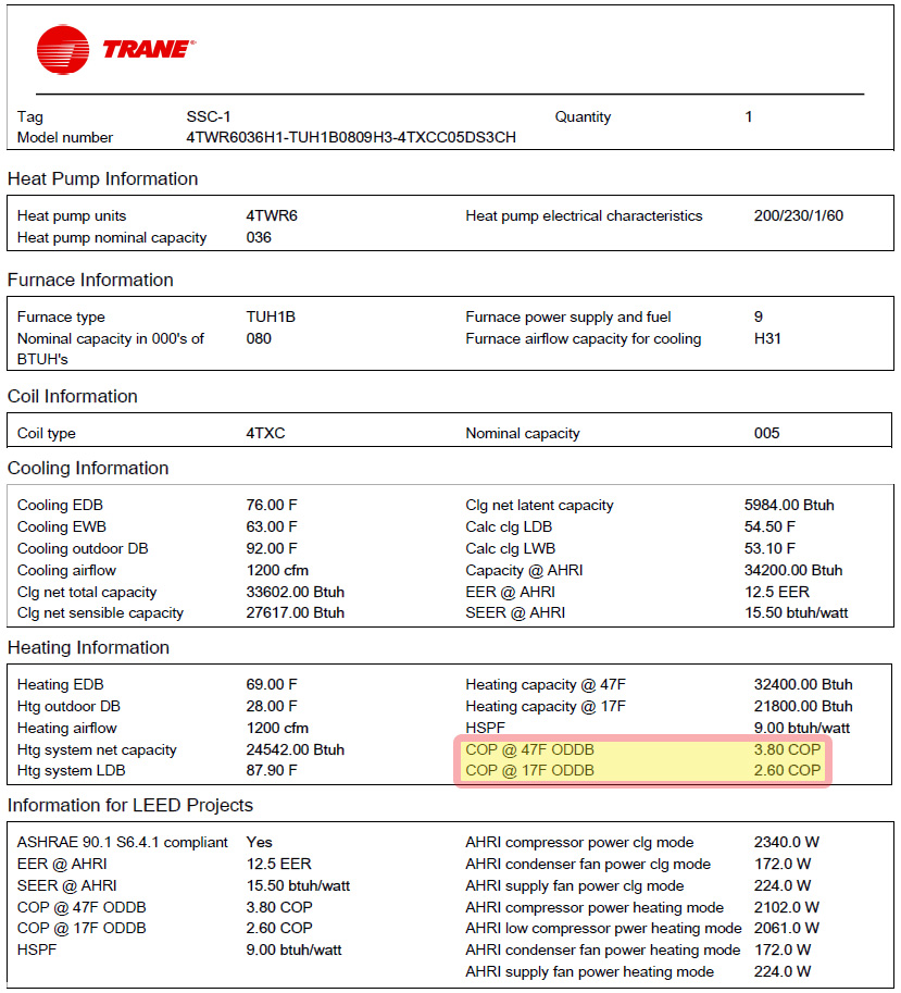 Trane XR16 Heat Pump System Performance Specifications Sheet
