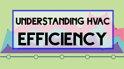 Understanding HVAC efficiency