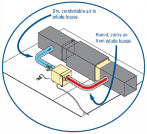 ALORAIR 198 Pints Whole House Commercial Dehumidifiers for Crawlspace, Basement, Attic, Pump Drain - Walmart.com